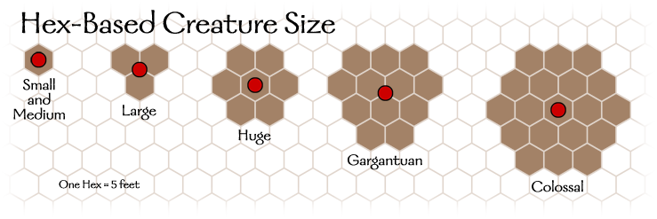 Diagram: Hex-Based Creature Size